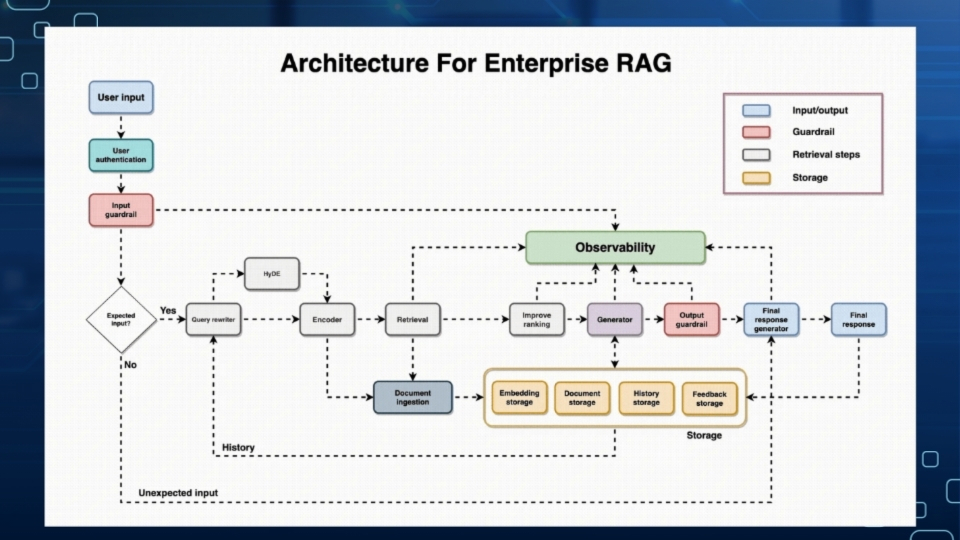 Customer Service AI Agent
