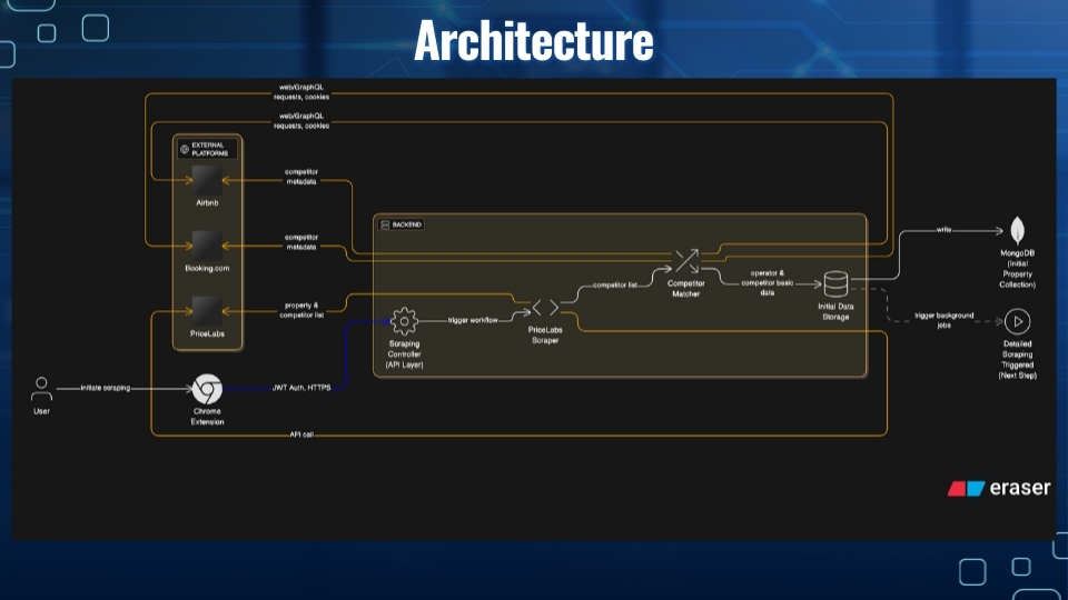 AI Decision & Analytics Engine