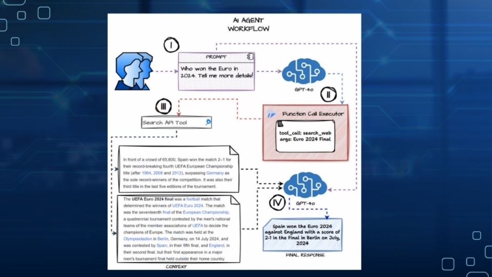  AI Employment Law & Compliance Agent