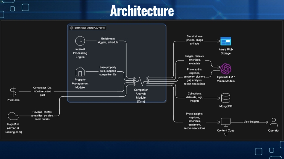 AI Decision & Analytics Engine